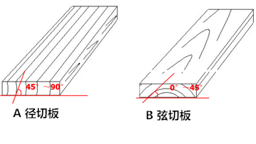 批木网-三切面