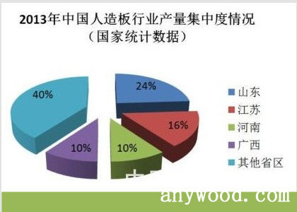 批木网 anywood.com 