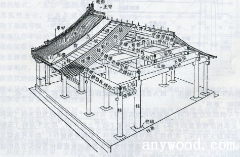 剖析中国木结构建筑体系抬梁式和穿斗式结构批木网