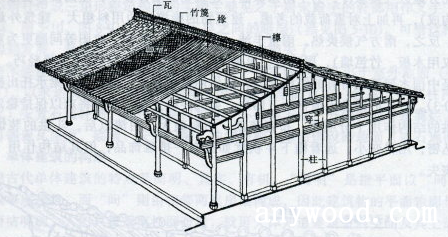 穿斗式木结构