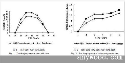 批木网  anywood.com