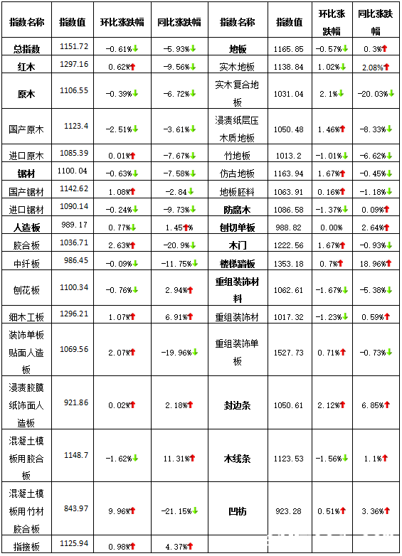 批木网  anywood.com