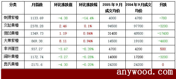 批木网  anywood.com