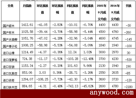 批木网  anywood.com
