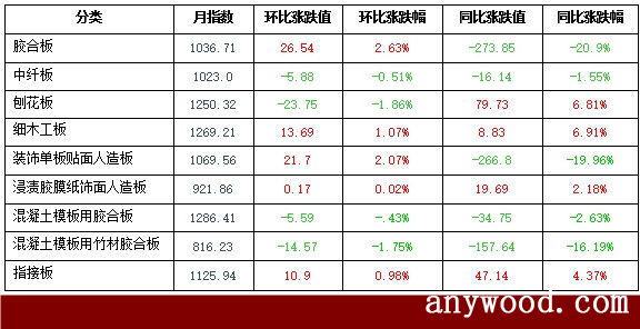 批木网  anywood.com