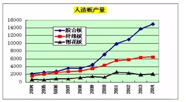 批木网  anywood.com