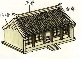 硬山顶