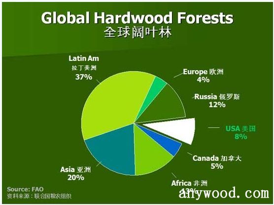 批木网 anywood.com