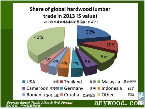 批木网 anywood.com