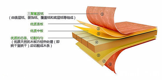 批木网 anywood.com