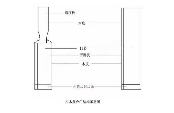 批木网 anywood.com