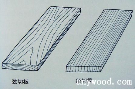 批木网 anywood.com