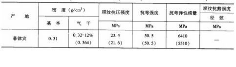 批木网 anywood.com