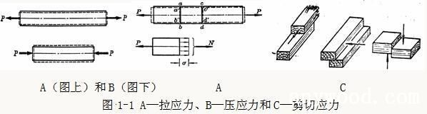 批木网 anywood.com