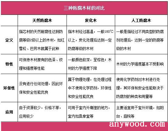 批木网 anywood.com