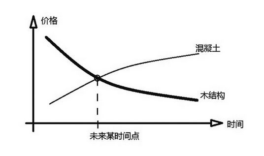 批木网 anywood.com