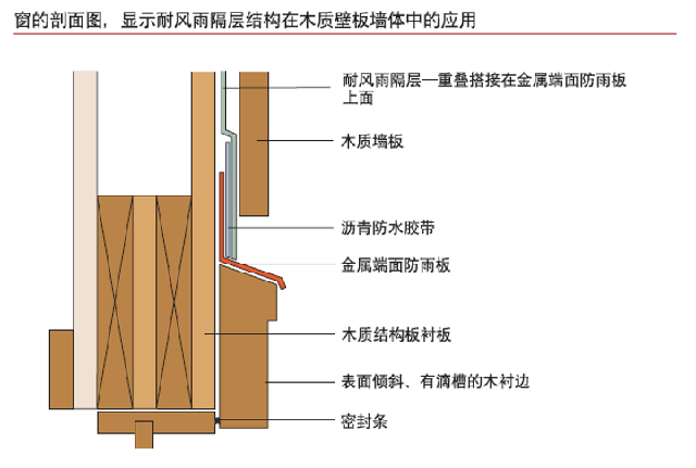 批木网 anywood.com