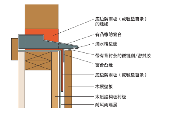 批木网 anywood.com