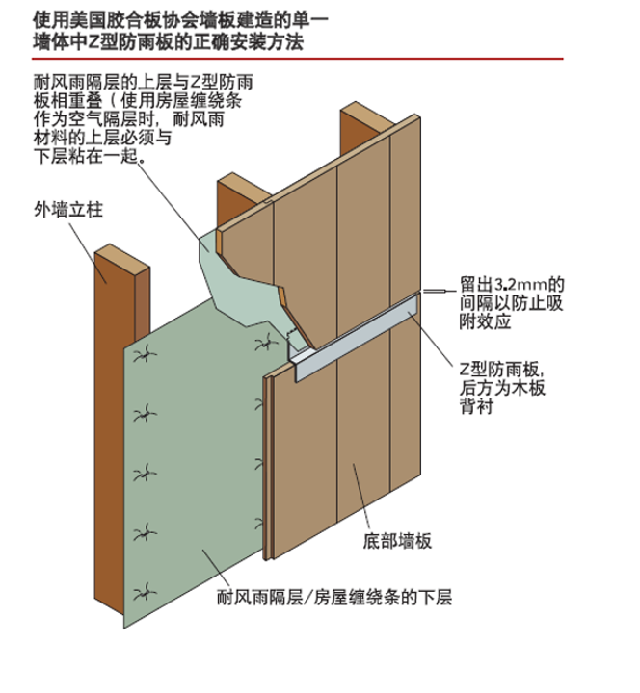 批木网 anywood.com