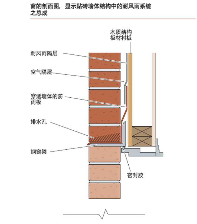 批木网 anywood.com