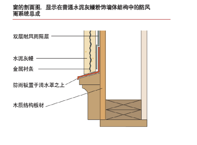 批木网 anywood.com