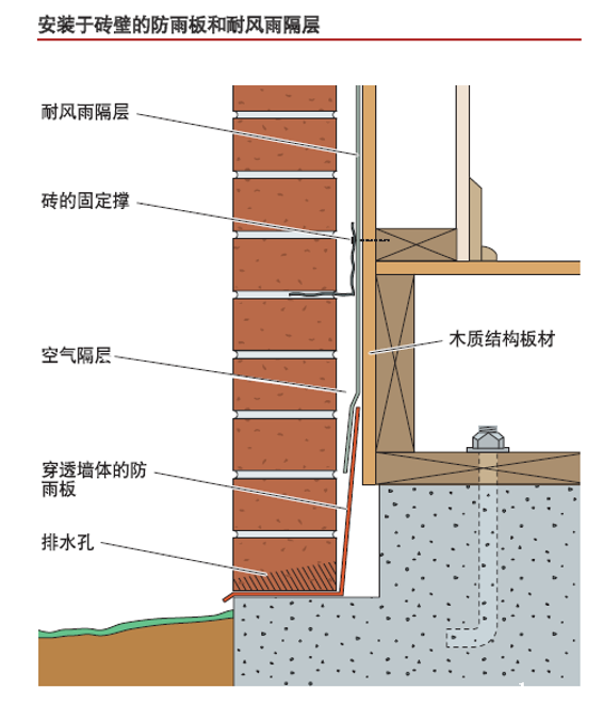 批木网 anywood.com