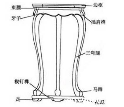 “托泥”家具示意图