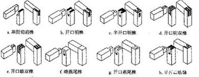 榫卯结构
