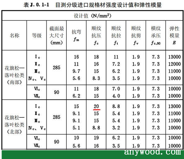 批木网 anywood.com