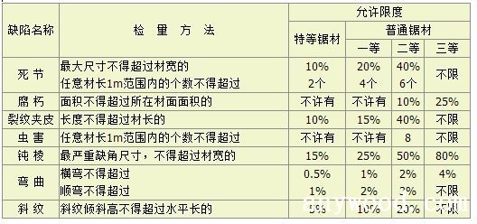 批木网 anywood.com