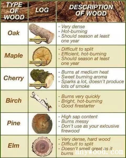 批木网 anywood.com