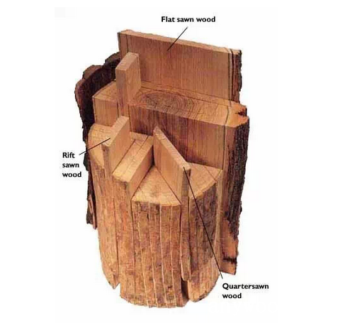 批木网 anywood.com