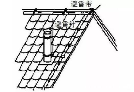 现代避雷针简图