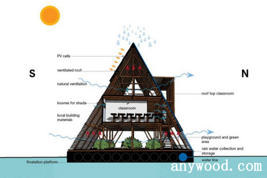 批木网 anywood.com
