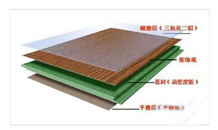 批木网 anywood.com