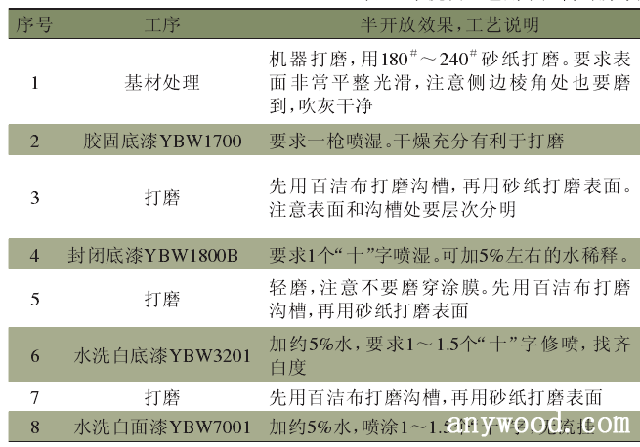 批木网 anywood.com