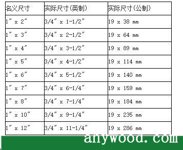批木网 anywood.com
