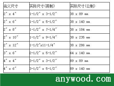 批木网 anywood.com