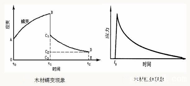 批木网 anywood.com