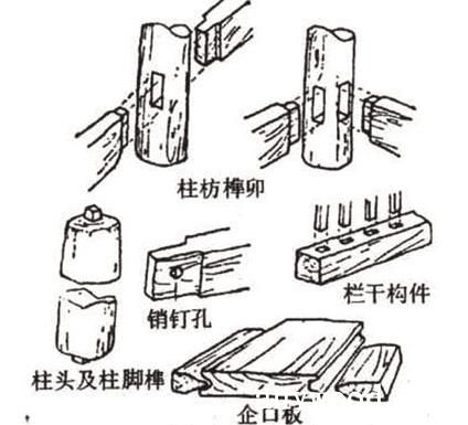 河姆渡遗址房屋榫卯