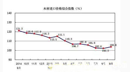 批木网 anywood.com