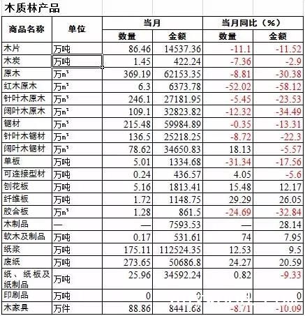 批木网 anywood.com