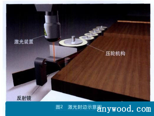 批木网 anywood.com