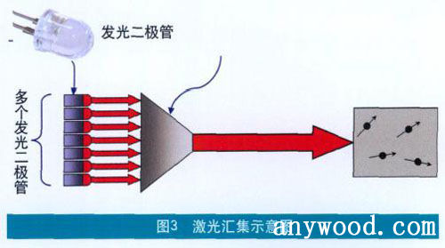 批木网 anywood.com