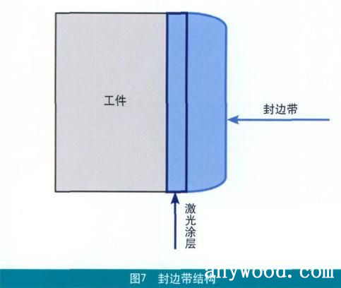 批木网 anywood.com