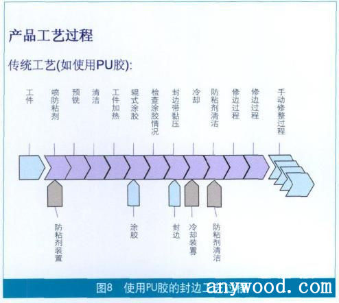 批木网 anywood.com