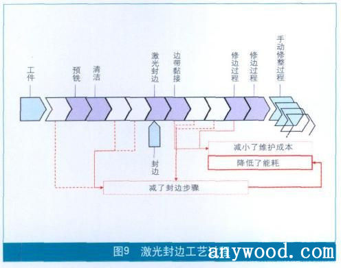 批木网 anywood.com