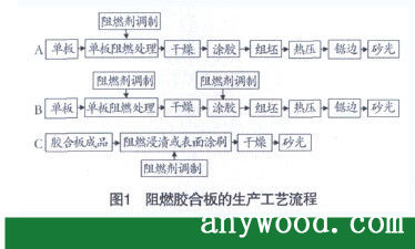 批木网 anywood.com