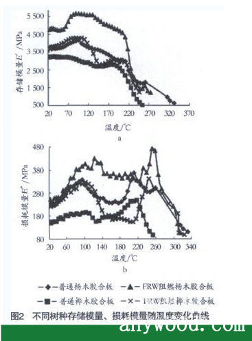 批木网 anywood.com