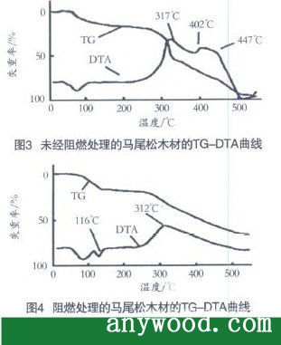 批木网 anywood.com